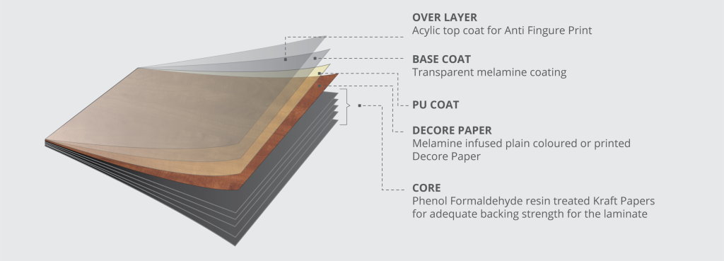 Different Indian Laminate Brands That Offer Anti-Fingerprint Laminates for Kitchens in Bangalore
