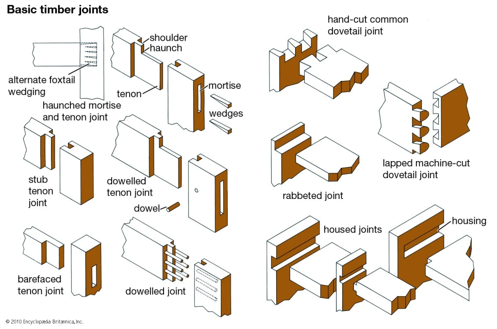 How to Select the Right Joinery Techniques for Woodworking Projects