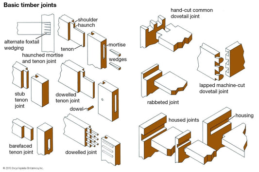 How to Select the Right Joinery Techniques for Woodworking Projects