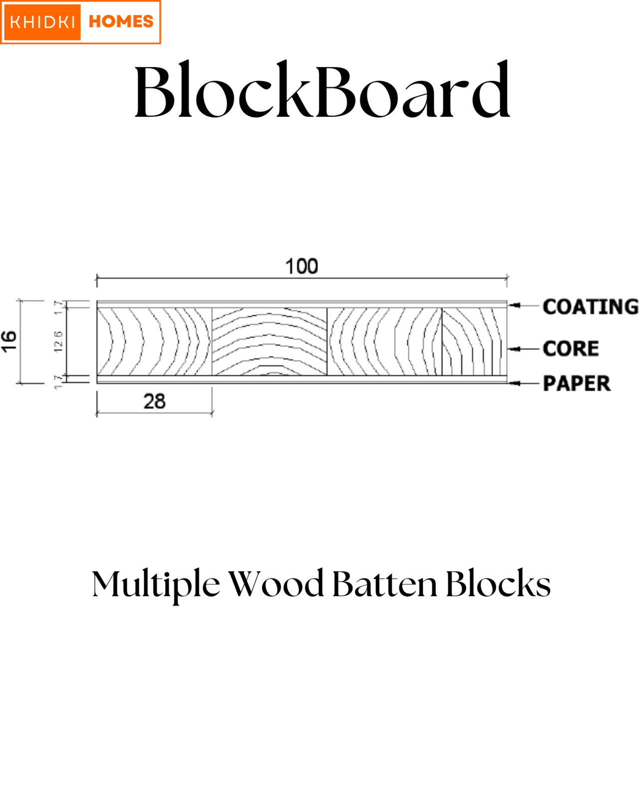 blockboard suppliers in bangalore