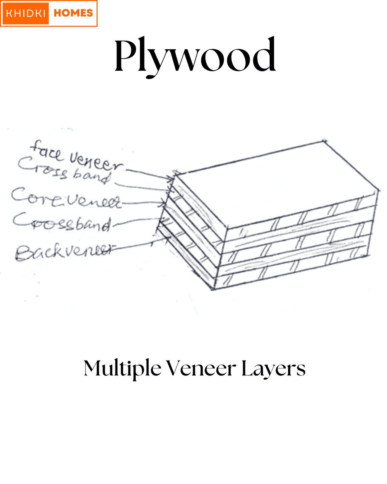 plywood century dealers bangalore