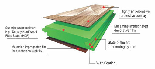 A Comprehensive Guide to Action Tesa HDF Wooden Flooring